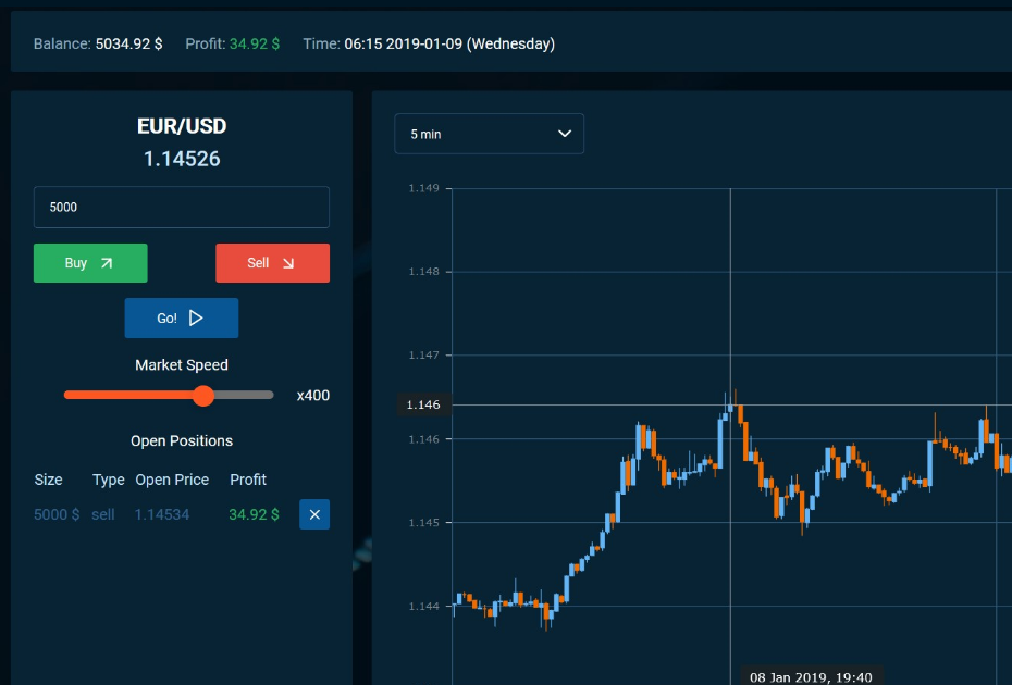 neo profit